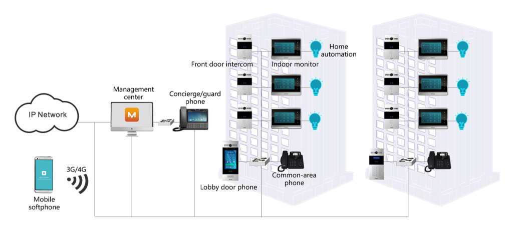 intercom-communication-building